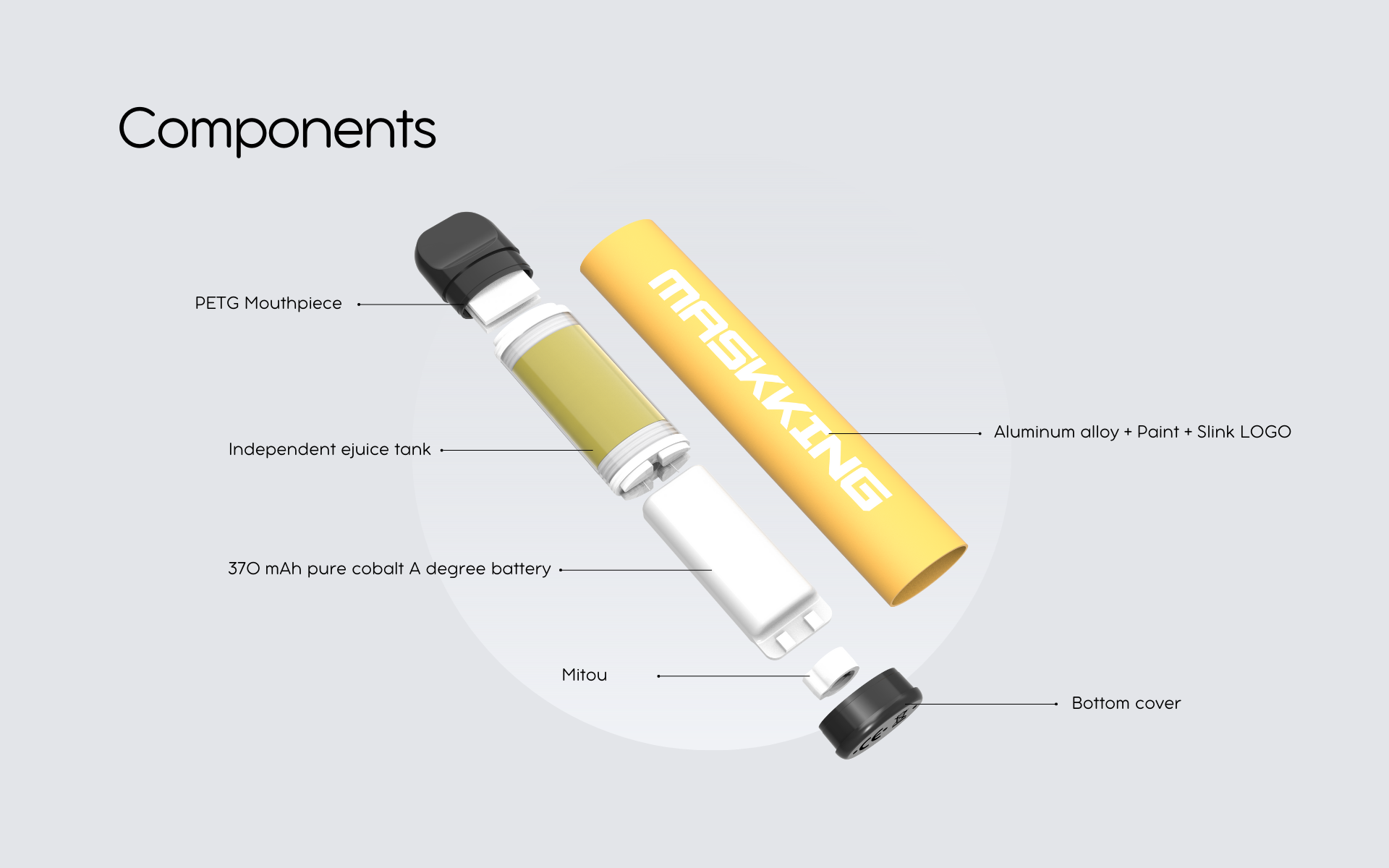 Components of Maskking High-GT