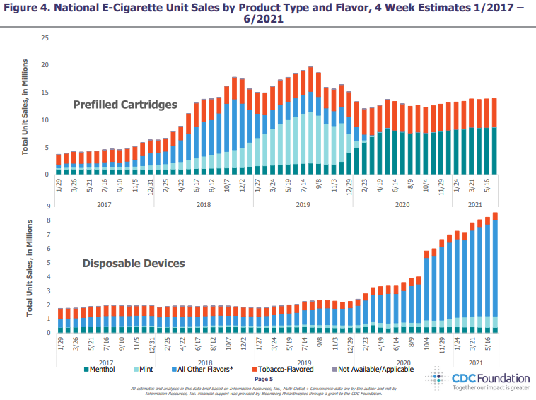 disposable sales growth.png