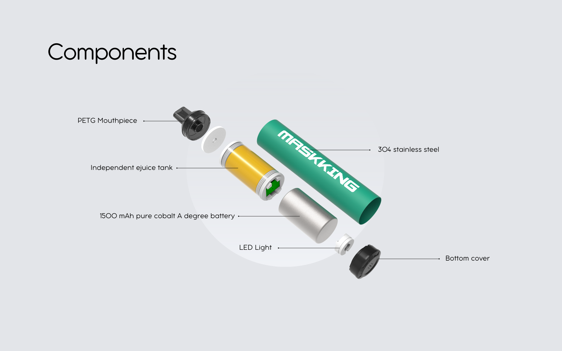 Maskking High GT-S components