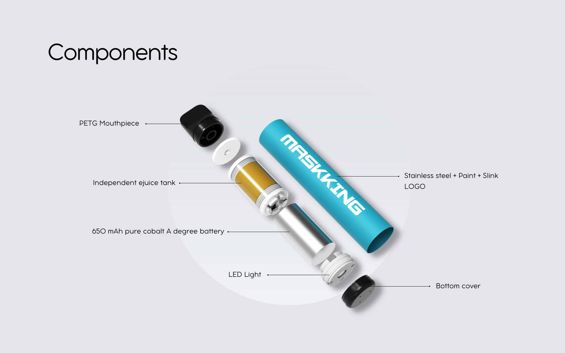 Components of Maskking High Pro