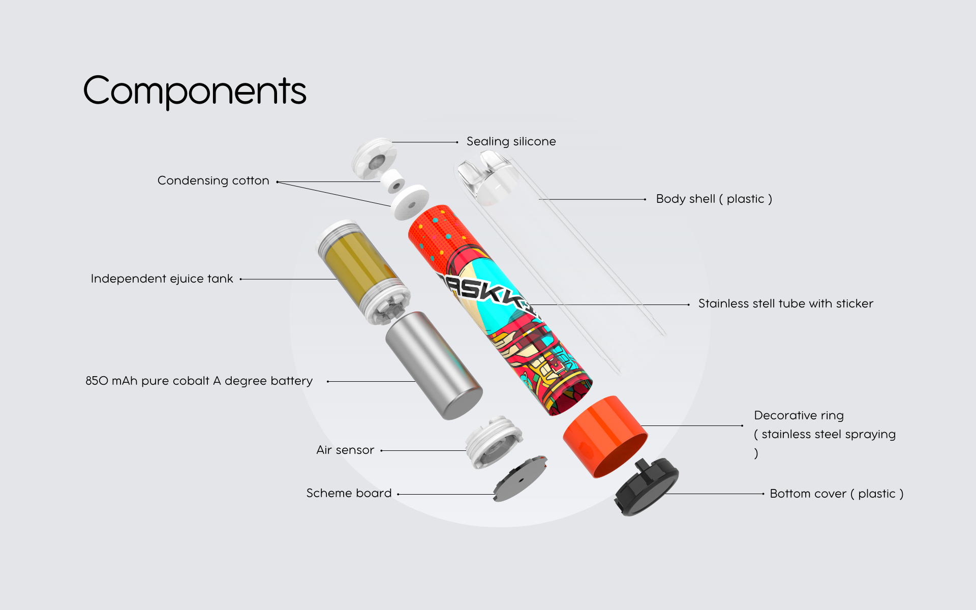 Components of flavored disposable vape