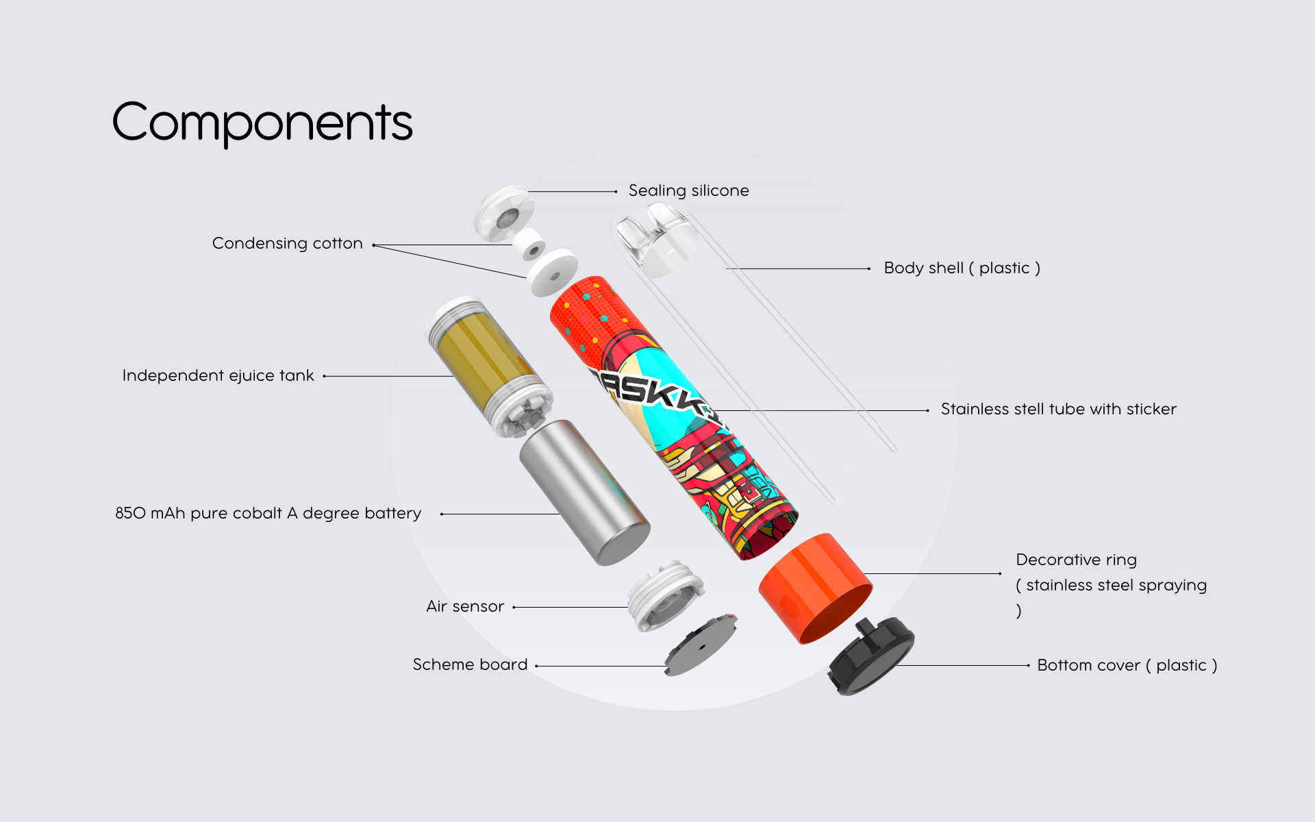 Maskking High-PRO MAX components