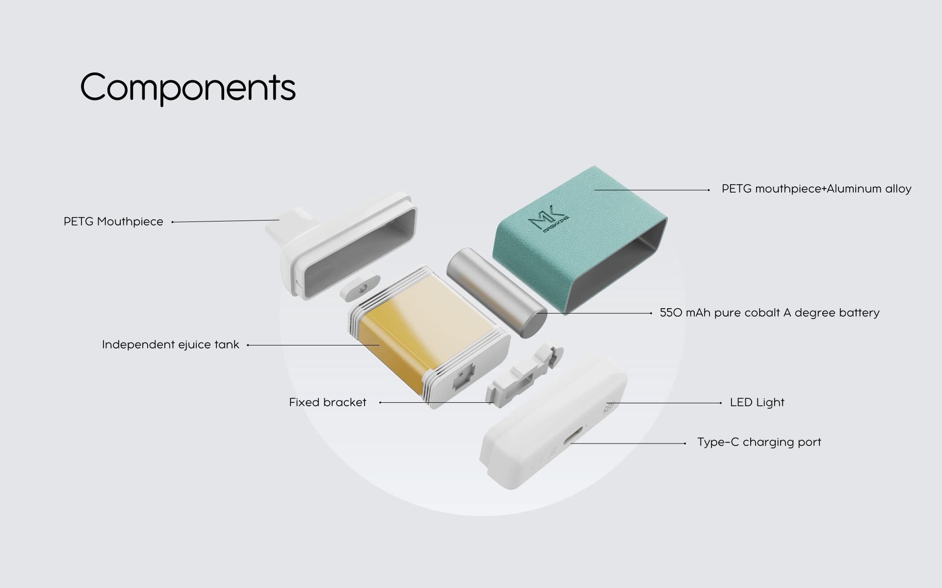 Components of Maskking Evo Box