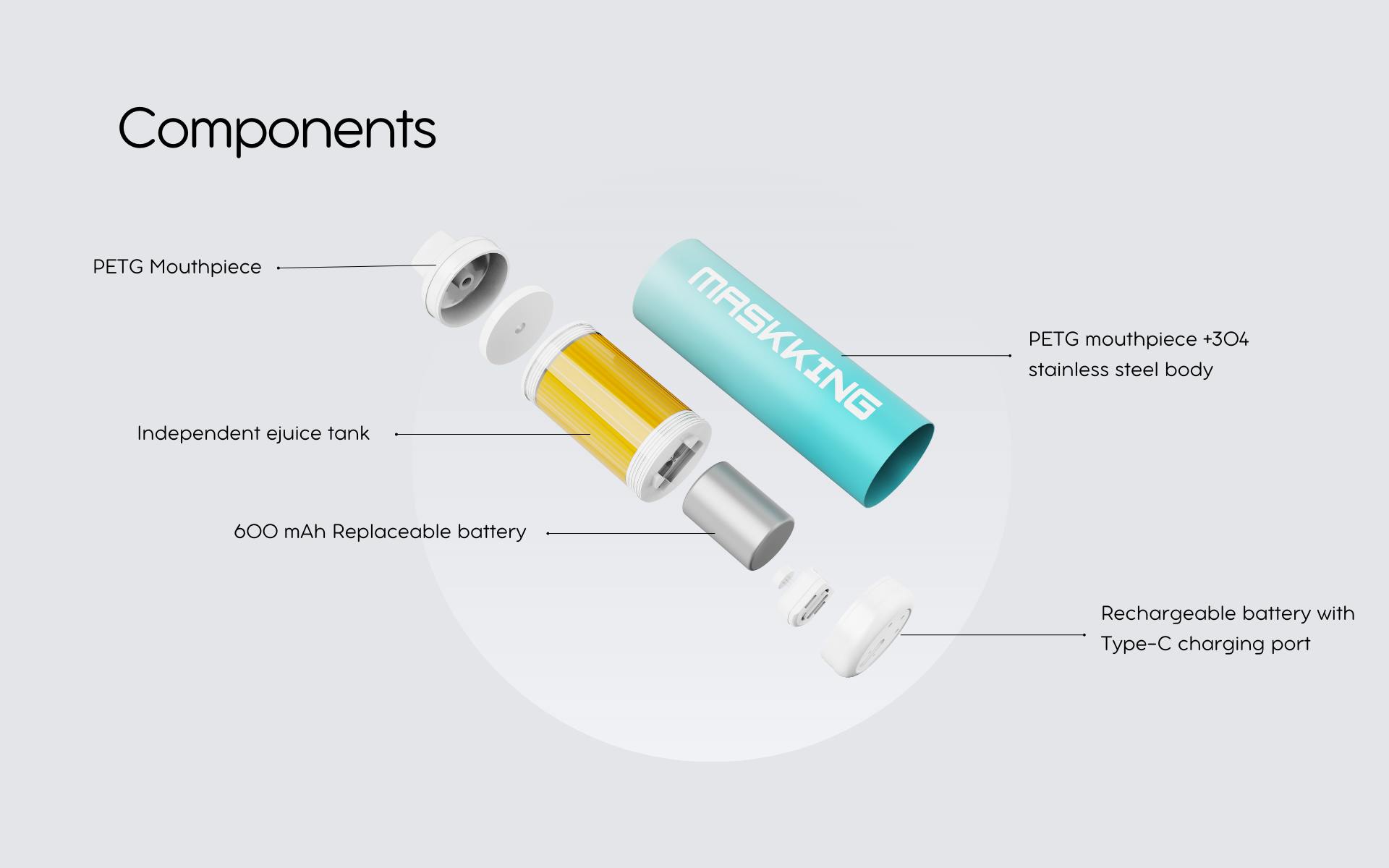 maskking aroma components