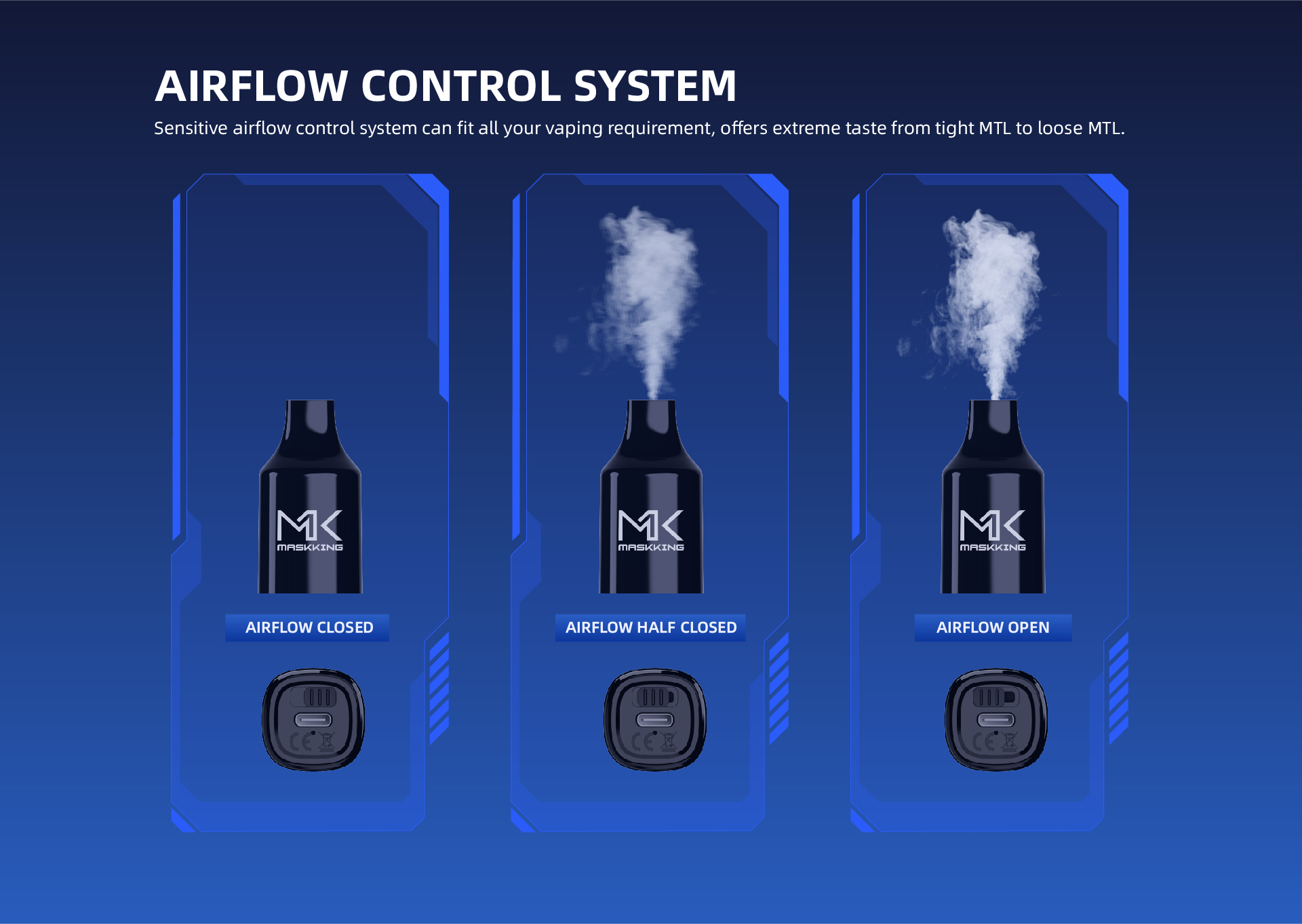 maskking super eva 4000 airflow control system