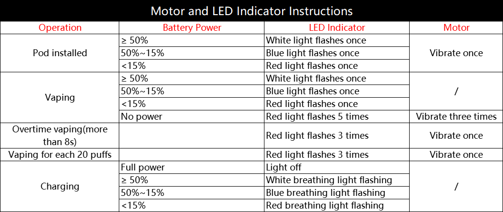 Motor and LED Indicator Instructions.png